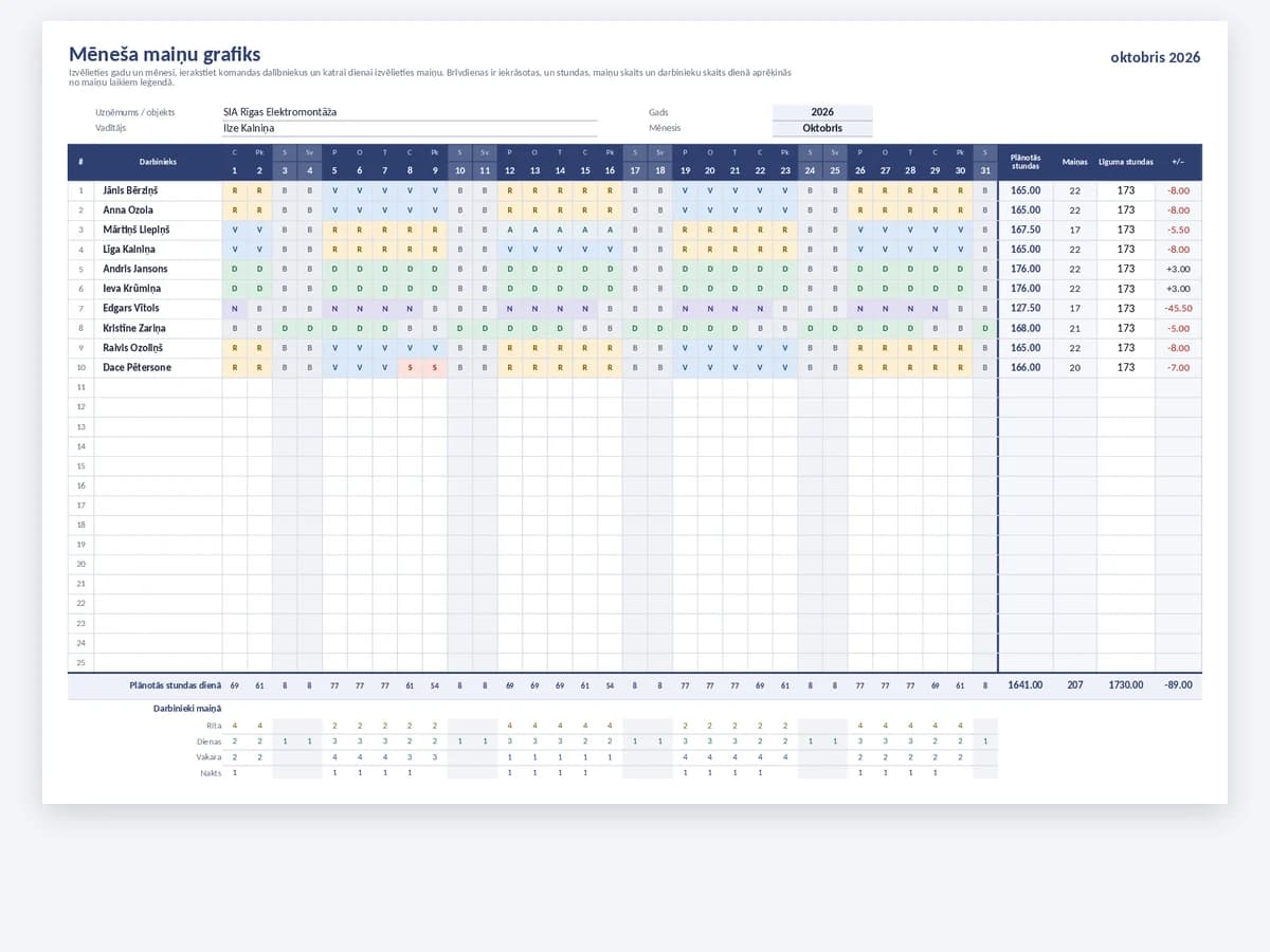 Mēneša darba grafiks Excel ar darbiniekiem, maiņām katrai dienai un plānotajām stundām