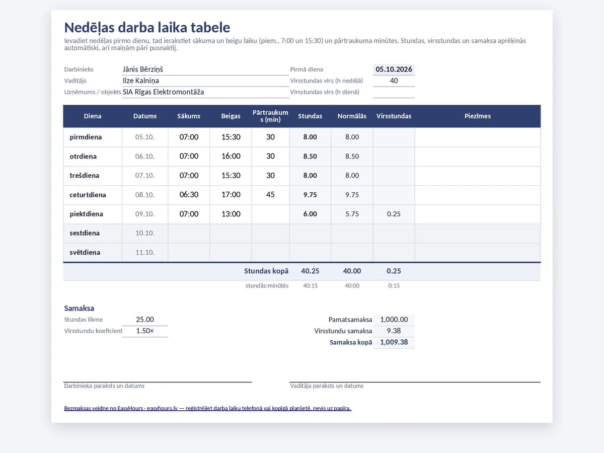 Nedēļas darba laika tabeles Excel veidne ar sākuma, beigu, pārtraukuma, virsstundu un samaksas kolonnām